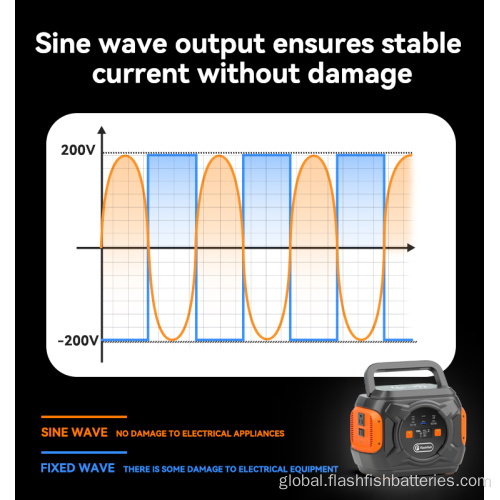 Portable Power Station For Outdoor Wireless Charging EU Batterie Solaire Solargenerator Manufactory